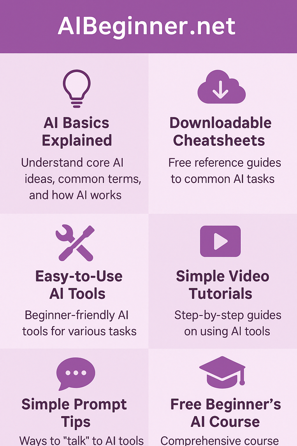 AI Beginner Infographic showing site features like Courses, Videos, Downloads, Tools, and Blog.
