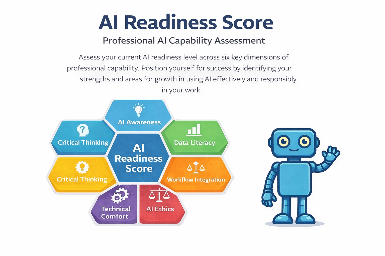AI Readiness Score — professional AI capability assessment for workplace readiness
