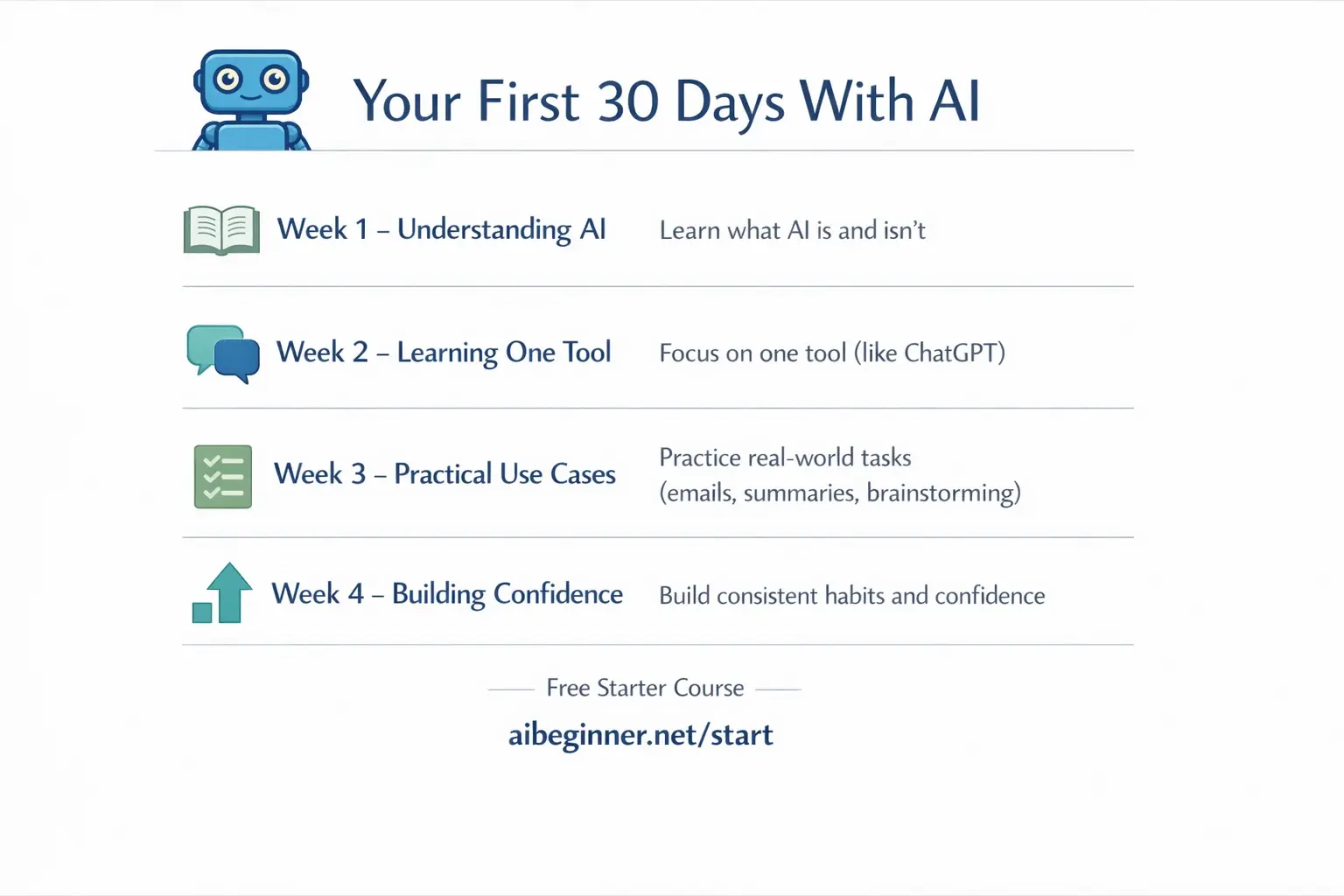 Free roadmap course card: Your First 30 Days with AI — a calm practical roadmap for getting started with AI