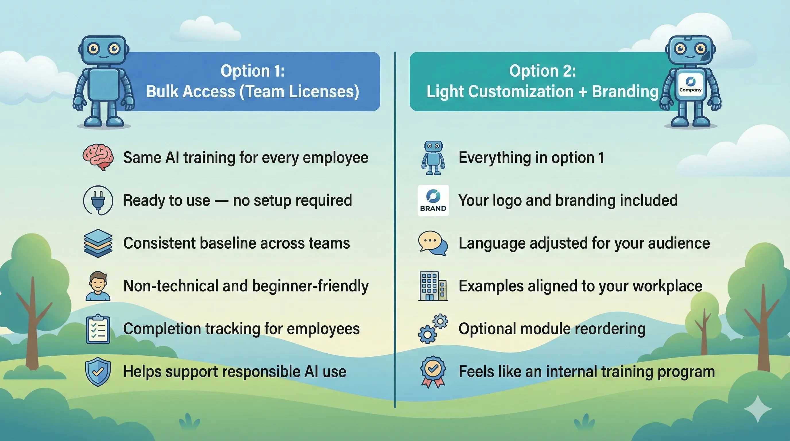 AI Training Options infographic showing Option 1: Bulk Access (Team Licenses) and Option 2: Light Customization + Branding
